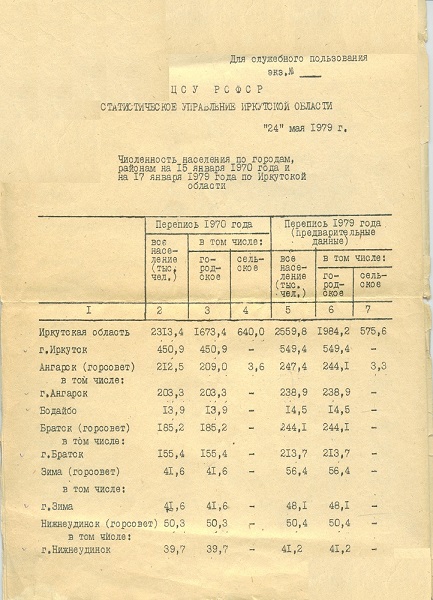 Данные Стат. Управления Иркутской обл. от 24 мая 1979 года